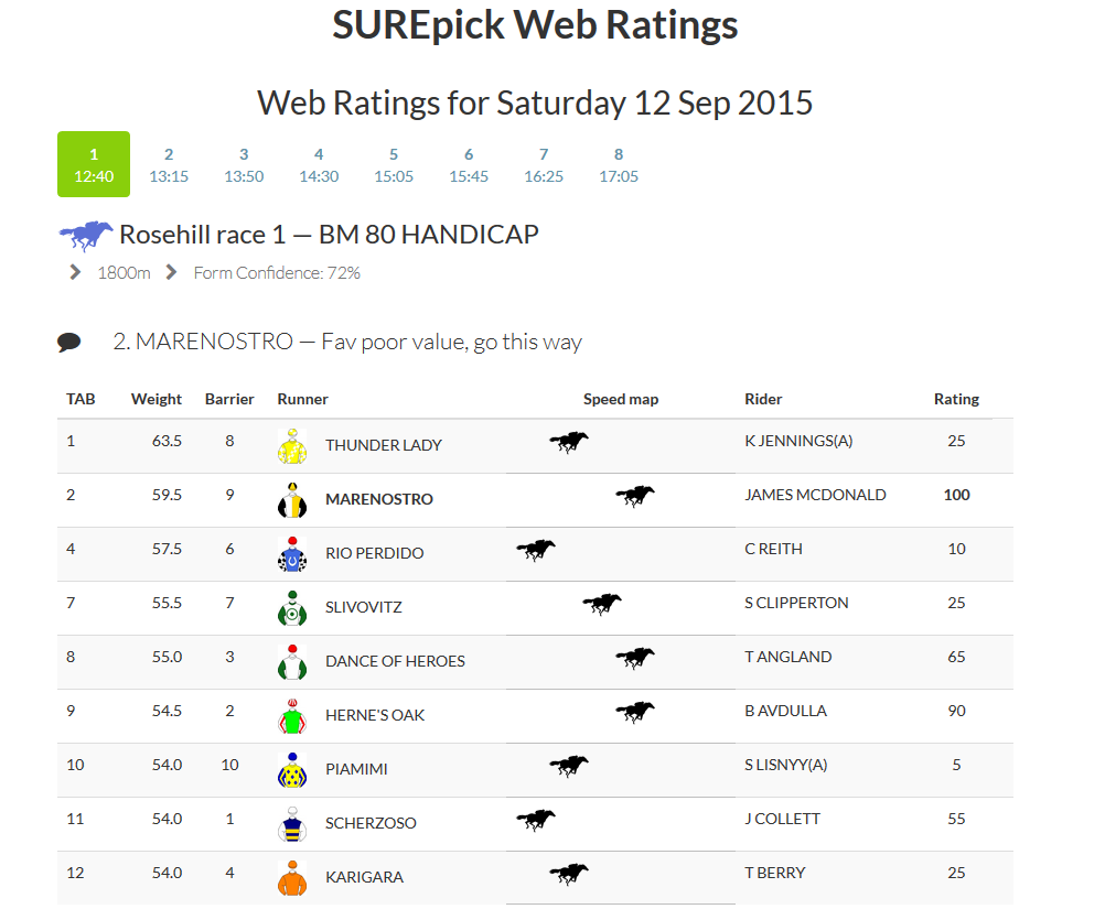 SUREpick Web Ratings